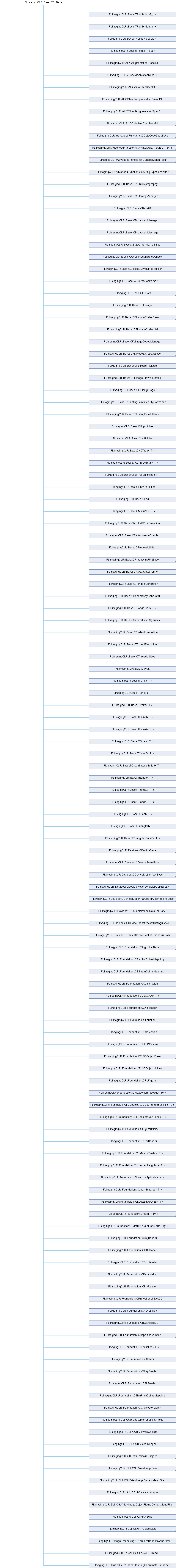 FLImaging: FLImagingCLR::Base::CFLBase Class Reference