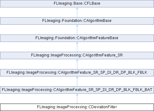 FLImaging: FLImaging::ImageProcessing::CDeviationFilter Class Reference