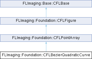 FLImaging: FLImaging::Foundation::CFLBezierQuadraticCurve Class Reference