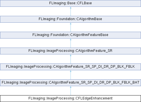 FLImaging: FLImaging::ImageProcessing::CFLEdgeEnhancement Class Reference