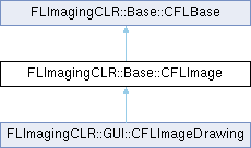 FLImaging: FLImagingCLR::Base::CFLImage Class Reference