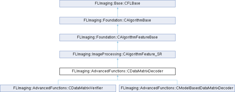 FLImaging: FLImaging::AdvancedFunctions::CDataMatrixDecoder Class Reference