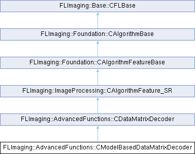 FLImaging: FLImaging::AdvancedFunctions::CModelBasedDataMatrixDecoder ...