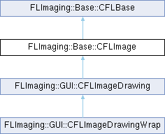 FLImaging: FLImaging::Base::CFLImage 클래스 참조