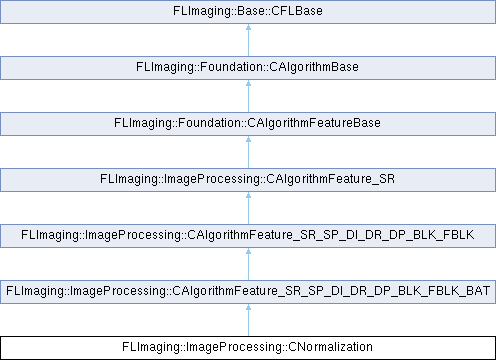 FLImaging: FLImaging::ImageProcessing::CNormalization 클래스 참조